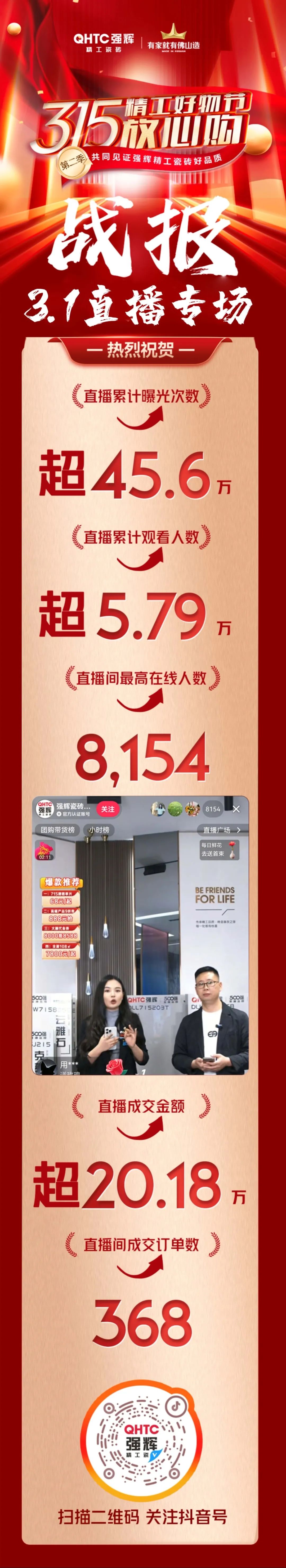 品質(zhì)放心購 | 強輝315精工好物節(jié)圓滿告捷！(圖9)